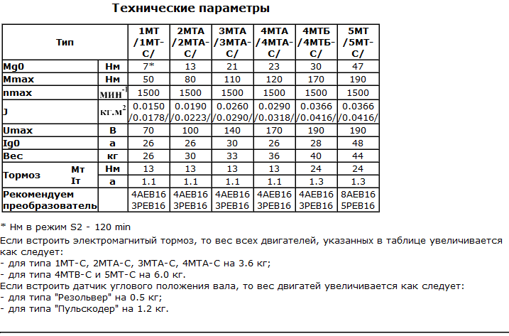 Технические параметры двигателей МТ, МТА, МТВ